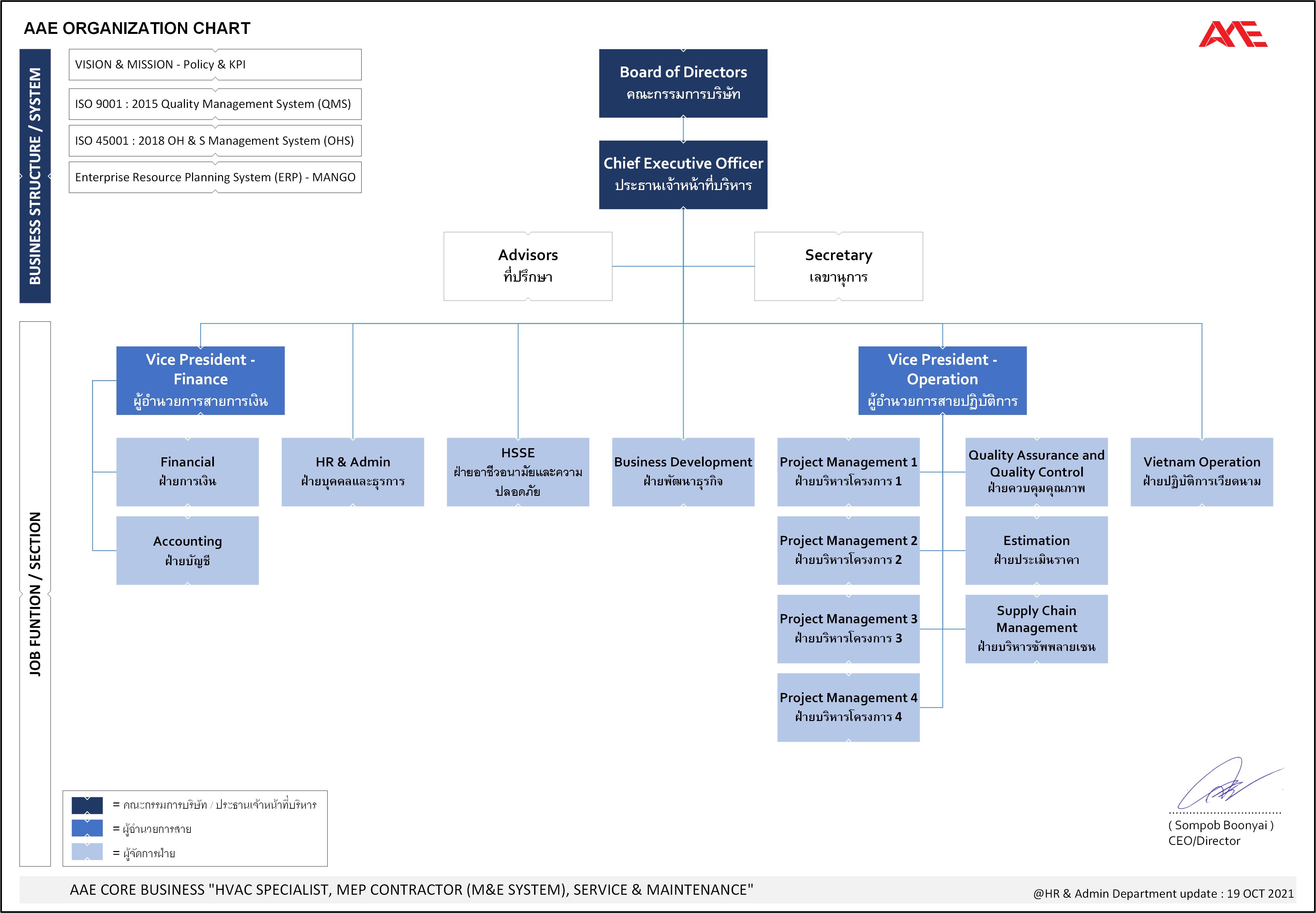 Organization of AAE Group